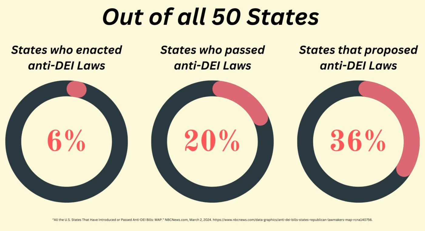 Three charts showing effect of bills 
